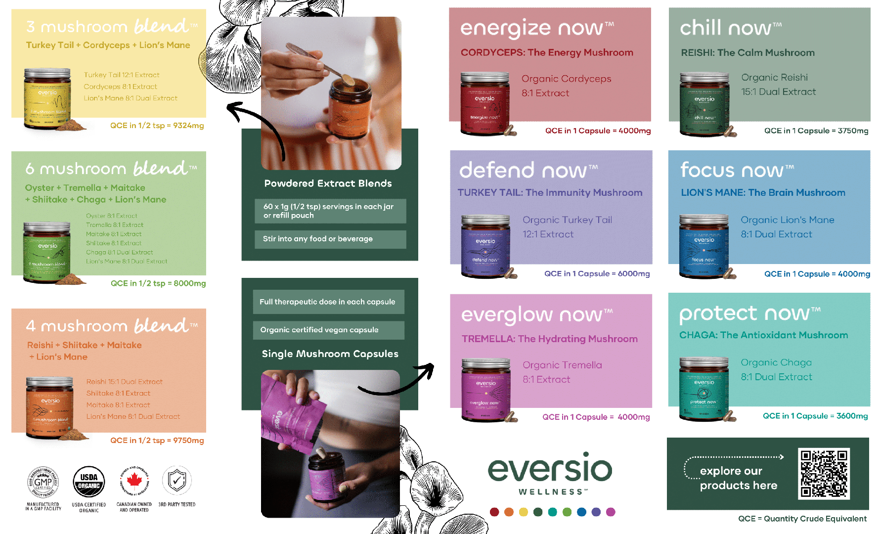 Unlocking the Power of Mushrooms: Your Guide to Weight Loss Extracts